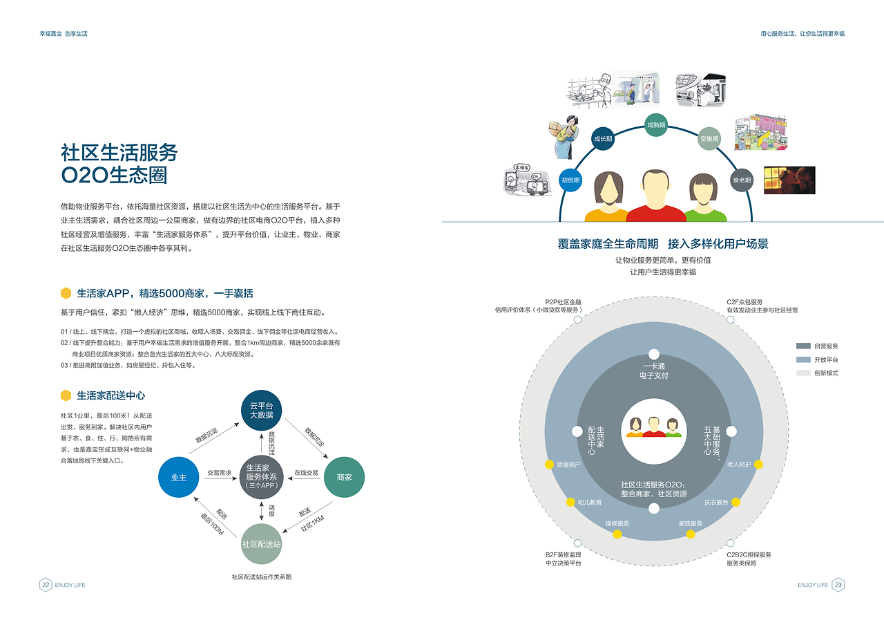 成都房地產企業畫冊與物業形象策劃 企業管理咨詢的綜合解決方案